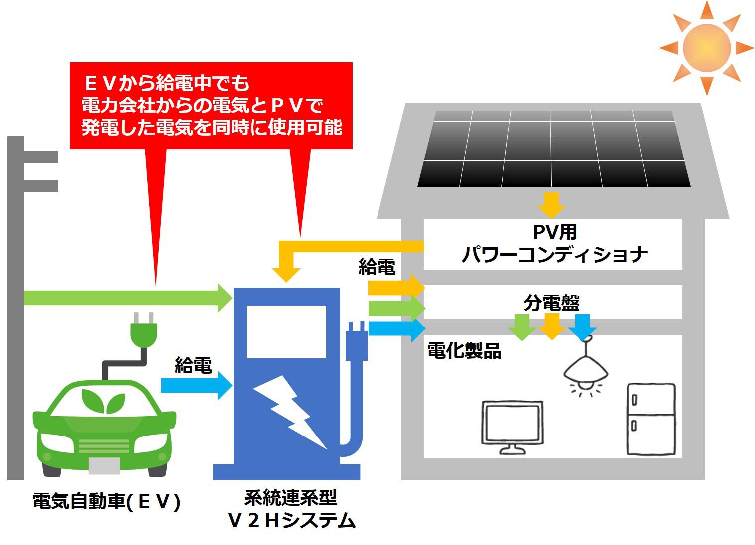 家庭用蓄電池