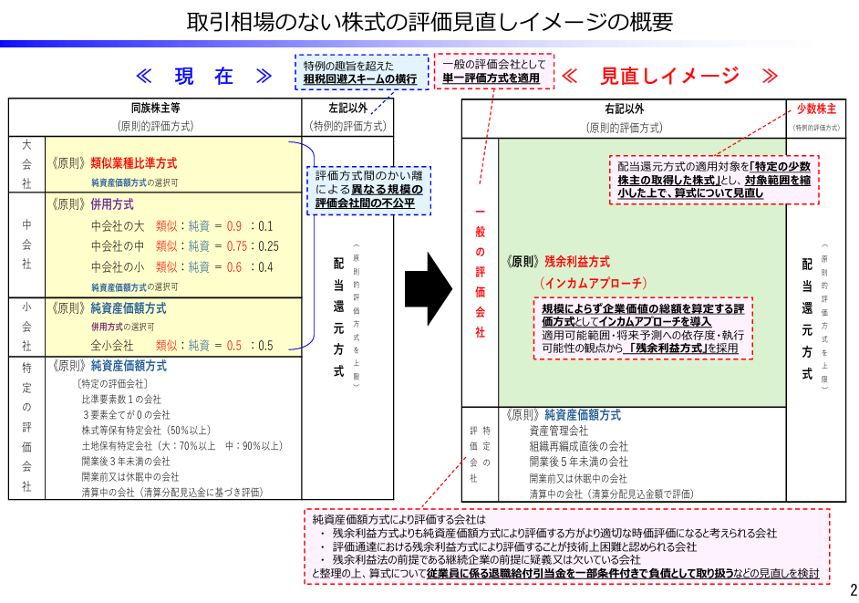 画像パーツ