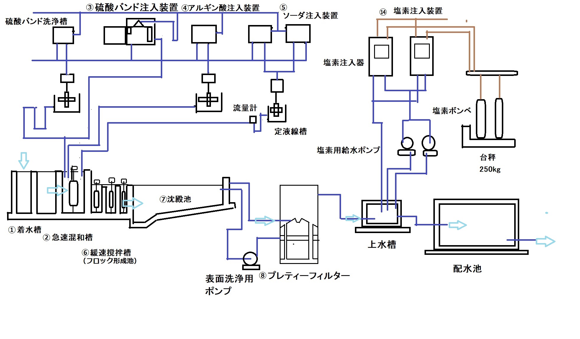 情報発信