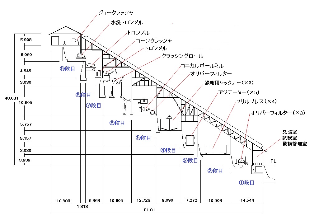 炭鉱跡ガイドツアー