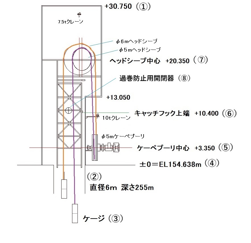 筑豊炭田跡