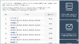 Webユーザビリティランキング2009