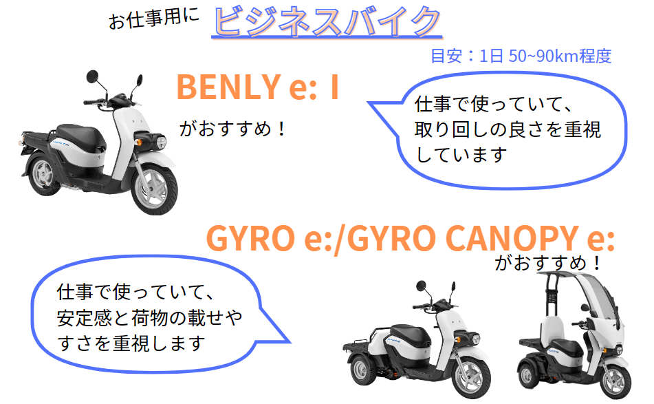 BENLY e:Ⅰは取り回しの良さを重視する人におすすめ