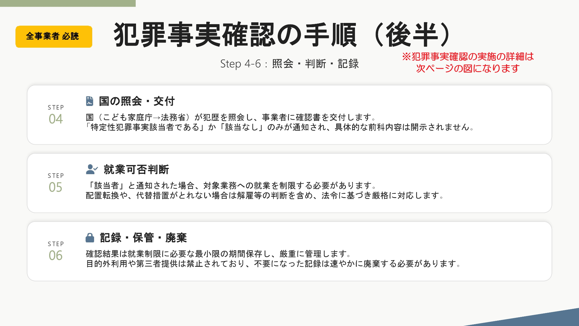 犯罪事実確認の結果に対してのフローは下の図にあります